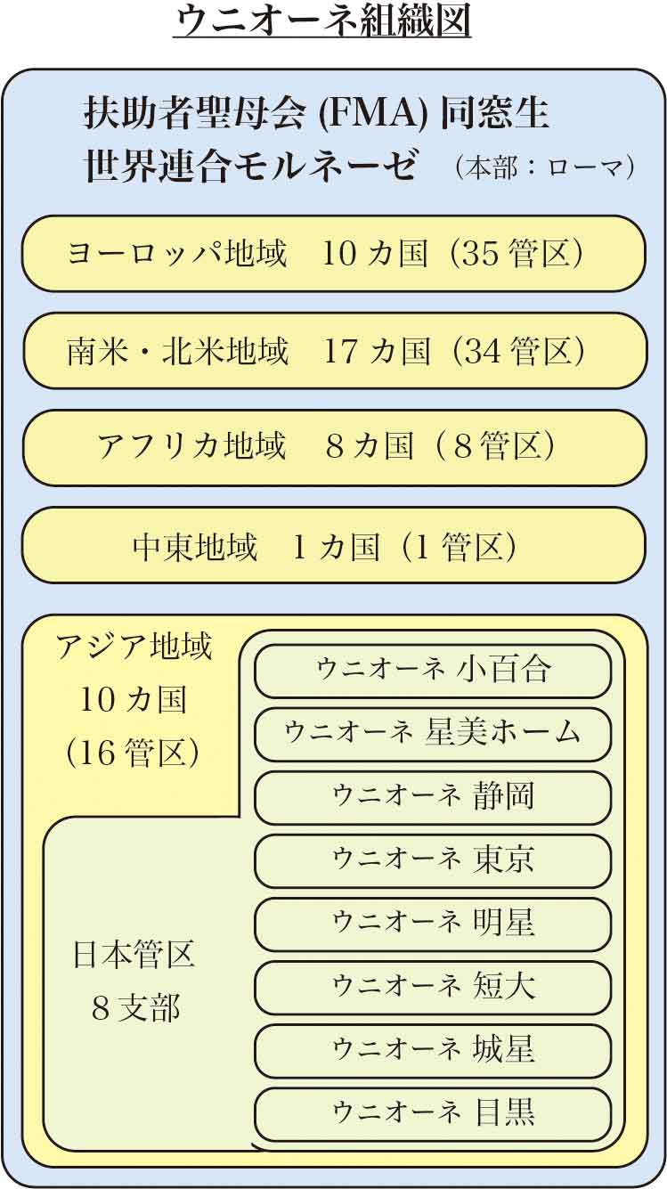 組織図